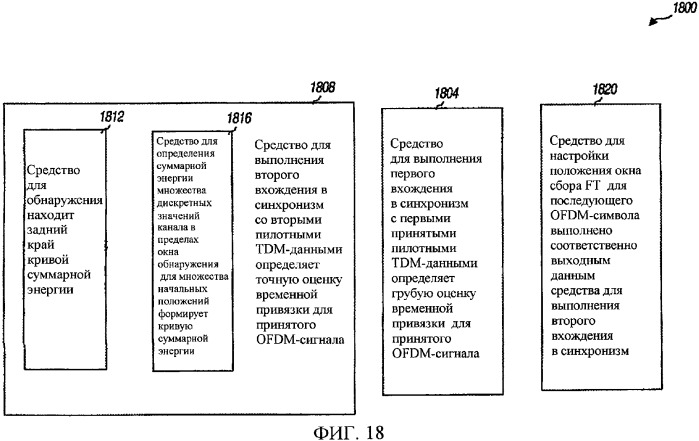 Точное вхождение в синхронизм (патент 2365055)