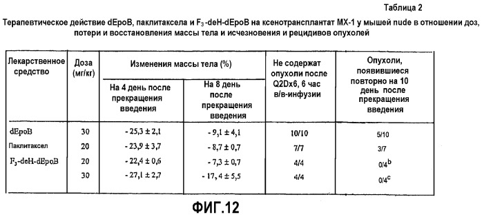 Синтез эпотилонов, их промежуточных продуктов, аналогов и их применения (патент 2311415)