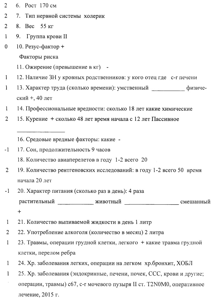 Способ отбора пациентов в группу риска рака легкого (патент 2644703)