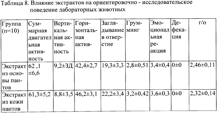 Способ получения биологически активного продукта пантового оленеводства (патент 2332035)