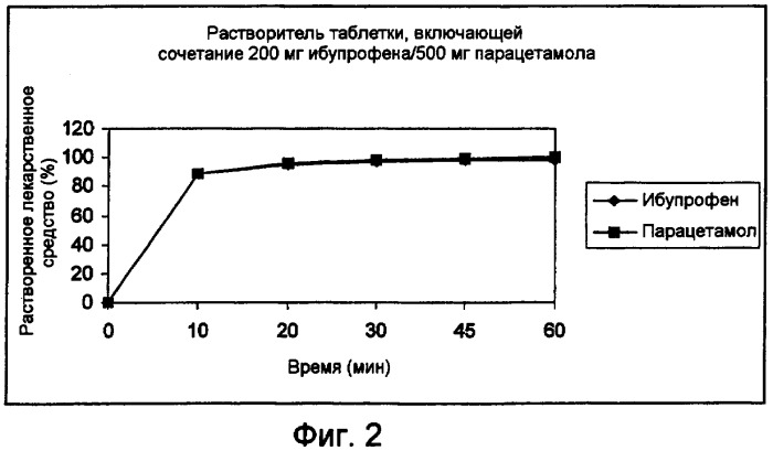 Композиция, включающая нпвс и парацетамол (патент 2438656)