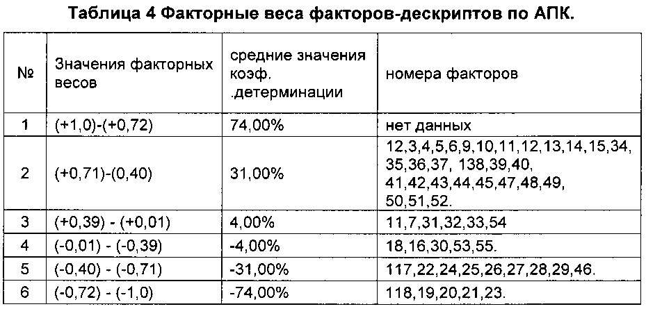 Способ и устройство для определения взаимосвязей параметров производственного процесса (патент 2626336)