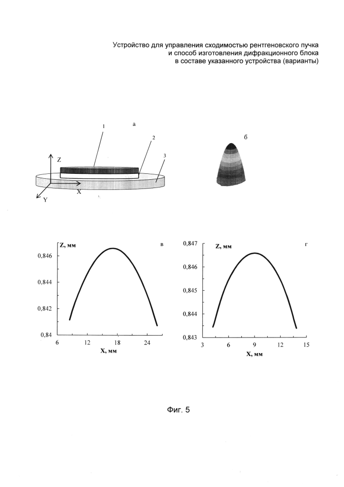 Устройство для управления сходимостью рентгеновского пучка и способ изготовления дифракционного блока в составе указанного устройства (варианты) (патент 2601867)