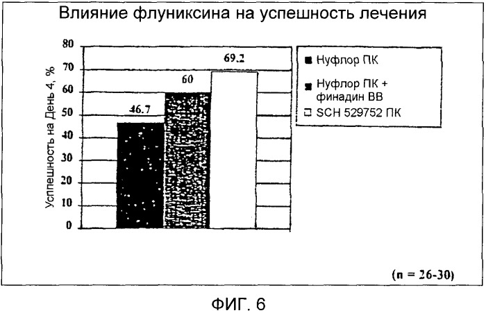 Композиции и способ лечения инфекционных заболеваний крупного рогатого скота и свиней (патент 2330662)