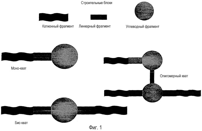 Вязкоупругие катионные композиции простых эфиров (патент 2412958)