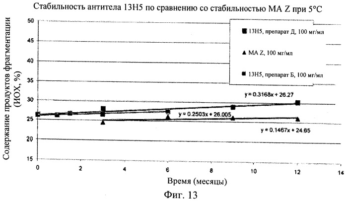 Препарат антитела (патент 2491094)