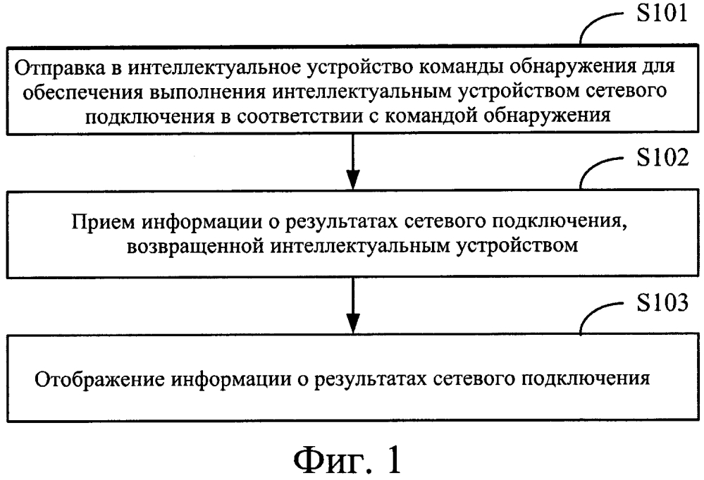 Способ и устройство для обнаружения интеллектуального устройства (патент 2637470)