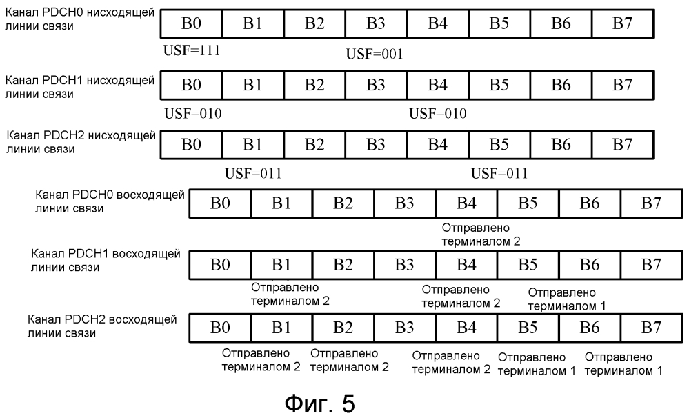 Способ и система планирования данных и соответствующее устройство (патент 2565513)