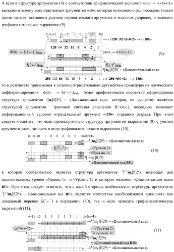 Функциональная вторая входная структура условно разряда &quot;j&quot; сумматора fcd( )ru с максимально минимизированным технологическим циклом  t  для аргументов слагаемых &#177;[1,2nj]f(2n) и &#177;[1,2mj]f(2n) формата &quot;дополнительный код ru&quot; с формированием промежуточной суммы &#177;[1,2sj]1 d1/dn второго слагаемого в том же формате (варианты русской логики) (патент 2480816)