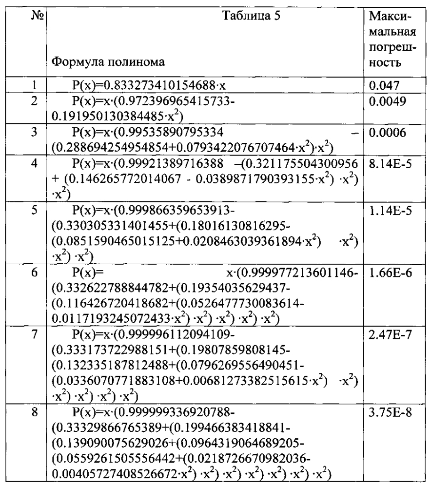 Устройство для вычисления функциональных зависимостей (патент 2602989)