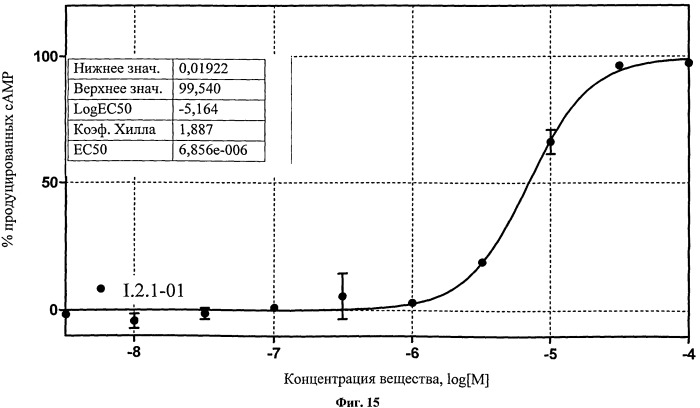 Гетероциклические агонисты рецепторов желчных кислот tgr5, фармацевтическая композиция, способы их получения и применения (патент 2543485)