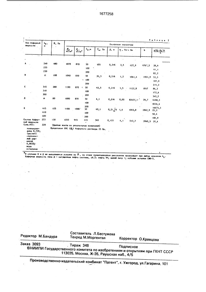 Способ разделения двух жидкостей в стволе скважины (патент 1677258)
