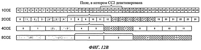 Базовая станция и терминал пользователя (патент 2533199)