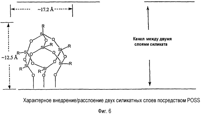 Модификация поверхности полиэдральными олигомерными силсесквиоксансиланолами (патент 2425082)
