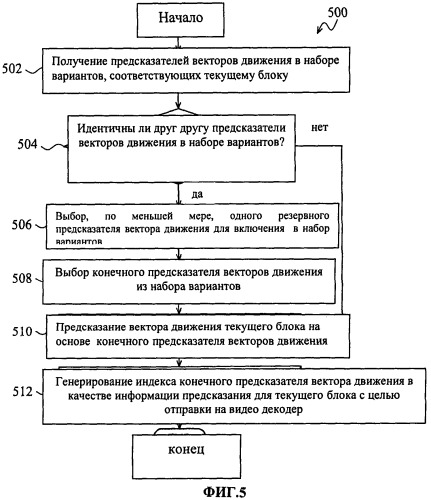 Способ предсказания движения и способ кодирования видеоинформации (патент 2538317)