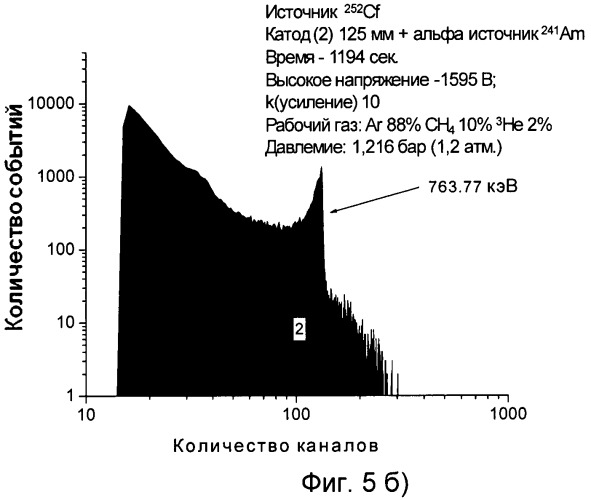 Нейтронный спектрометр на базе протонного телескопа (патент 2445649)