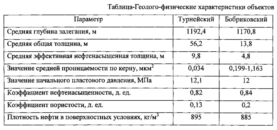 Способ разработки залежи нефти в слоистых коллекторах разветвленной горизонтальной скважиной (патент 2630321)