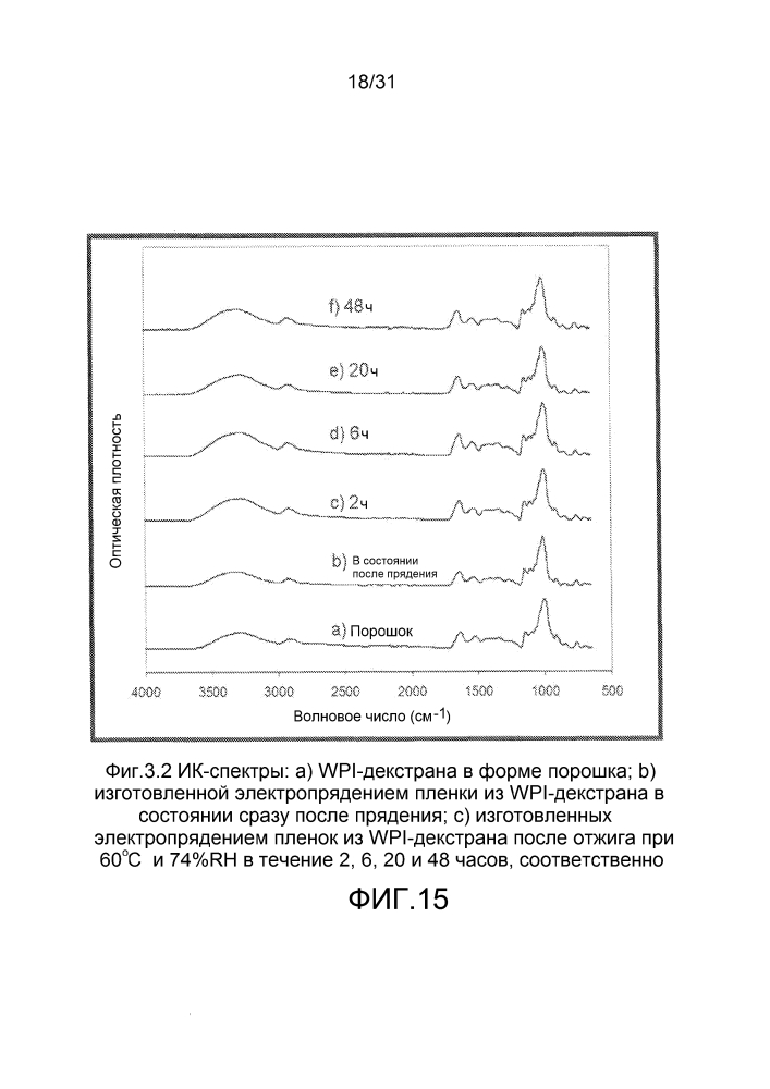 Формирование конъюгированного белка электропрядением (патент 2603794)