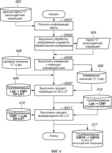 Устройство обработки изображений и способ обработки изображений (патент 2566952)