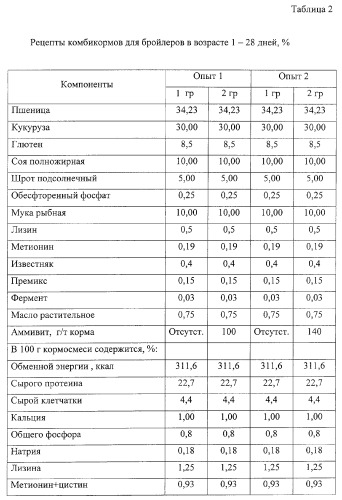 Корм для сельскохозяйственной птицы (патент 2265363)