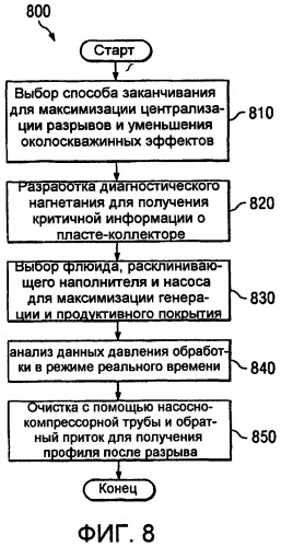 Предварительный анализ буровой площадки для планирования разработки месторождения (патент 2489571)