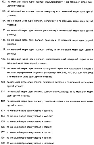 Композиция интенсивного подсластителя с антиоксидантом и подслащенные ею композиции (патент 2424734)