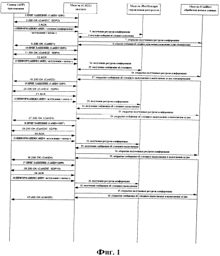 Способ и устройство для управления мультимедийной конференцией (патент 2573268)