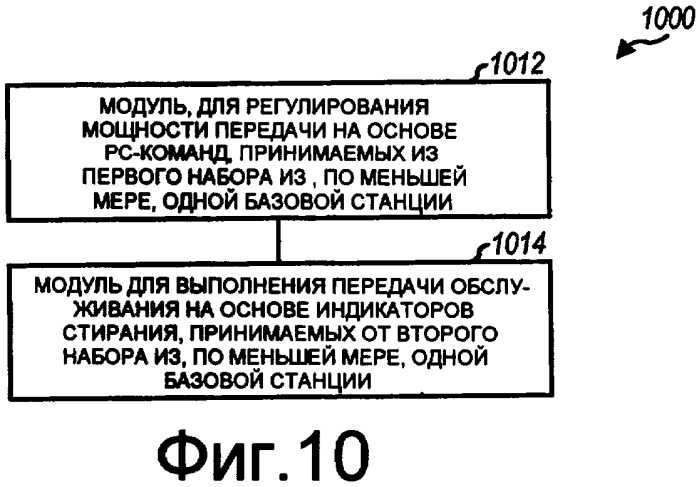 Регулирование мощности и передача обслуживания с помощью команд регулирования мощности и индикаторов стирания (патент 2414055)