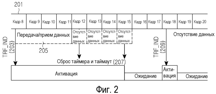 Способ и устройство для управления работой в режиме ожидания в системе связи (патент 2489810)