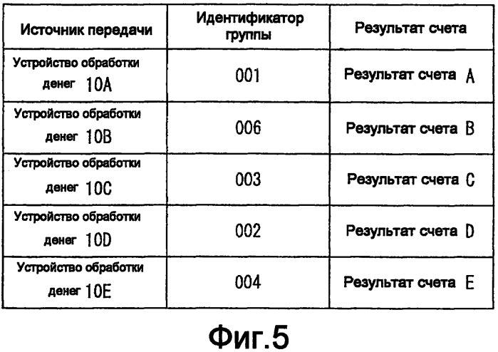 Система обработки денег и способ обработки денег (патент 2491644)