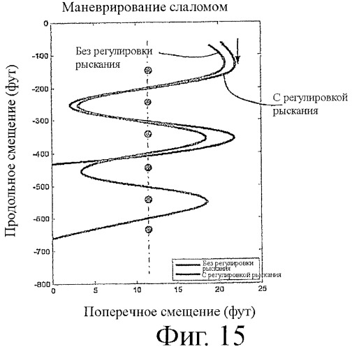 Повышающая устойчивость система автоматического контроля пробуксовки и рыскания с дифференциалом повышенного трения (патент 2449909)