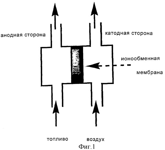 Не содержащие платину электрокаталитические материалы (патент 2316850)