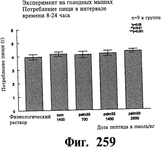 Соединения оксинтомодулина (варианты), фармацевтическая композиция на их основе, способы лечения и профилактики ожирения и сопутствующих заболеваний (варианты) и лекарственное средство (варианты) (патент 2485135)