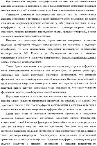 Фармацевтическая композиция на основе акридонуксусной кислоты и ее соединений для лечения гнойно-деструктивных поражений слизистой и кожи, общесистемных заболеваний при иммунодефицитных состояниях (патент 2404773)