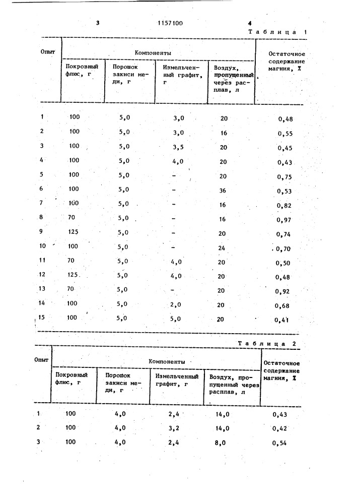 Способ рафинирования алюминиевых сплавов (патент 1157100)