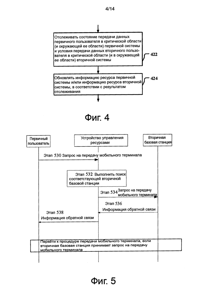 Устройство и способ управления беспроводными ресурсами передачи данных (патент 2598530)