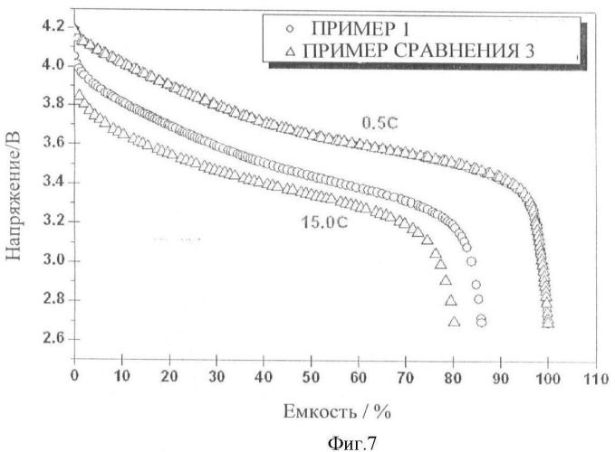 Анодный активный материал ядерно-оболочечного типа для литиевых вторичных батарей, способ приготовления этого материала и литиевые вторичные батареи, содержащие этот материал (патент 2436201)