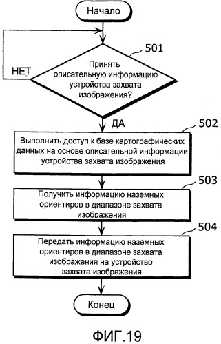 Устройство захвата изображения, сервер обеспечения дополнительной информации и система фильтрации дополнительной информации (патент 2463663)