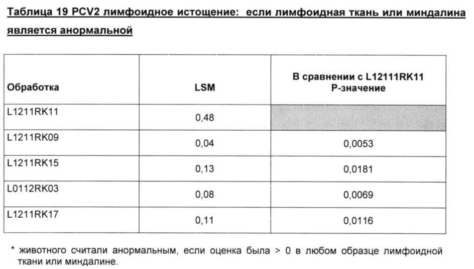 Комбинированная вакцина pcv/mycoplasma hyopneumoniae (патент 2615443)