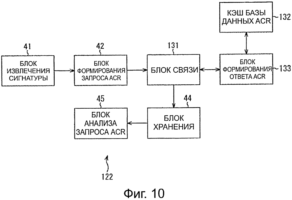 Оконечное устройство, серверное устройство, способ обработки информации, программа и система предоставления связанных приложений (патент 2603629)