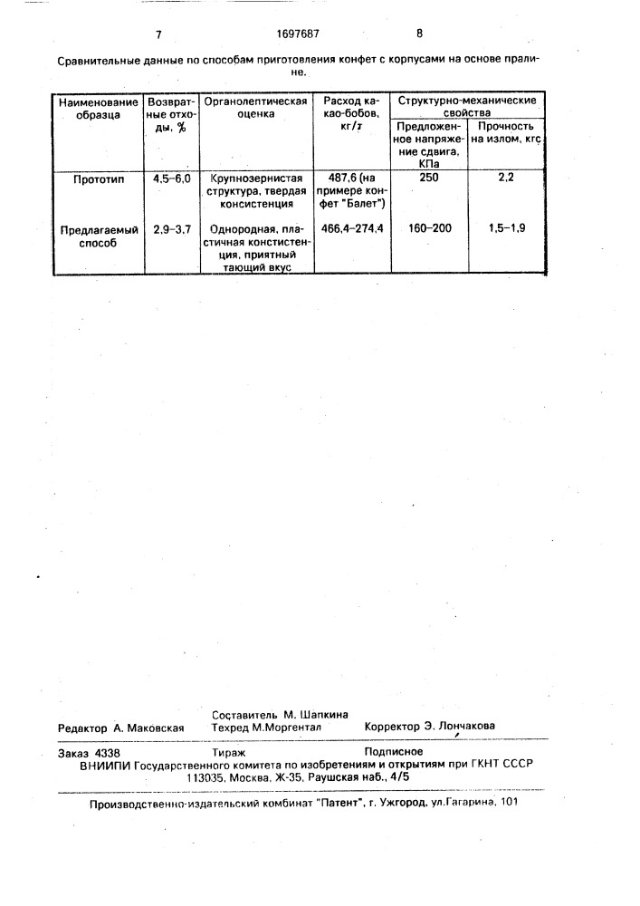 Способ производства пралиновых конфет (патент 1697687)