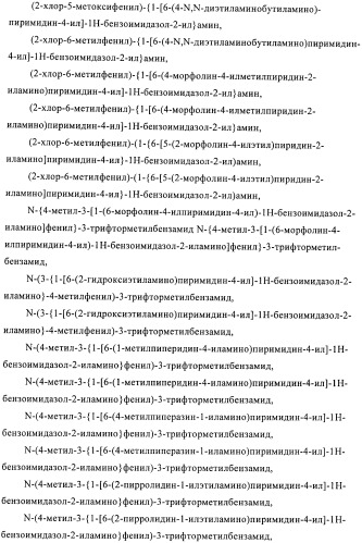 Соединения и композиции в качестве ингибиторов протеинтирозинкиназы (патент 2386630)