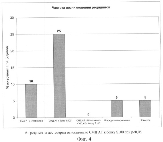 Лекарственное средство для лечения инфекционных заболеваний, сопровождающихся нейротоксическими нарушениями, и способ лечения инфекционных заболеваний, сопровождающихся нейротоксическими нарушениями (патент 2446821)