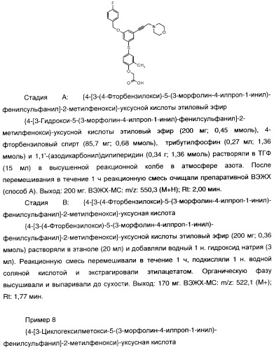 Феноксиуксусные кислоты в качестве активаторов дельта рецепторов ppar (патент 2412935)