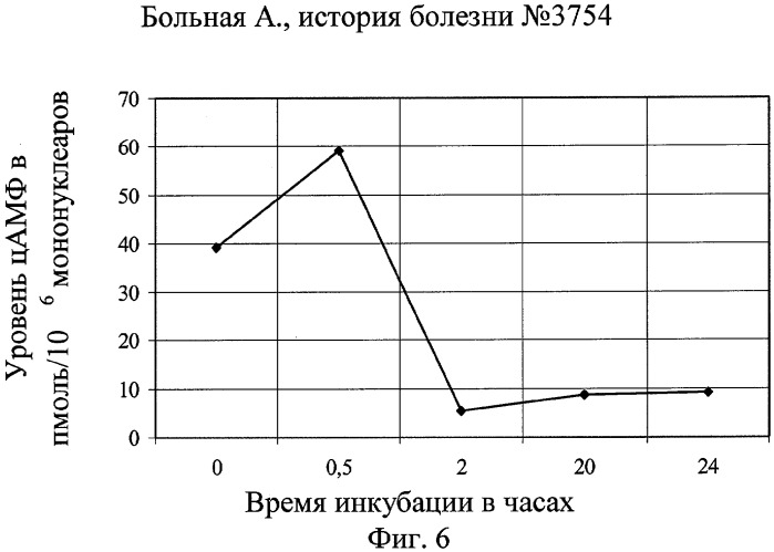 Способ определения формы лепры (патент 2279087)