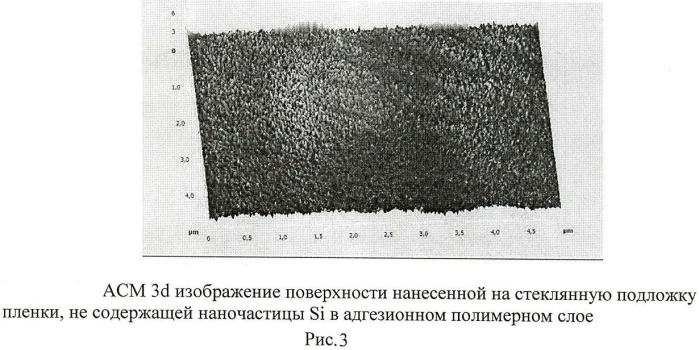 Способ получения тонкопленочного люминесцентного материала, содержащего наночастицы кремния на подложке (патент 2470981)