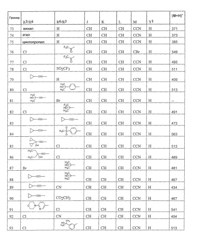 2-(фенил)-1h-фенантро[9.10-d]имидазолы в качестве ингибиторов mpges-1 (патент 2421448)