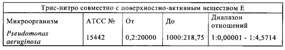 Микробицидная композиция (патент 2654625)