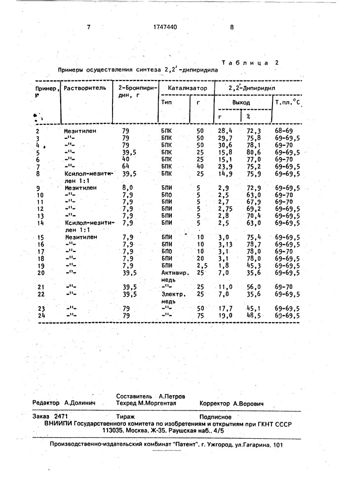 Способ получения 2,2 @ -дипиридила (патент 1747440)