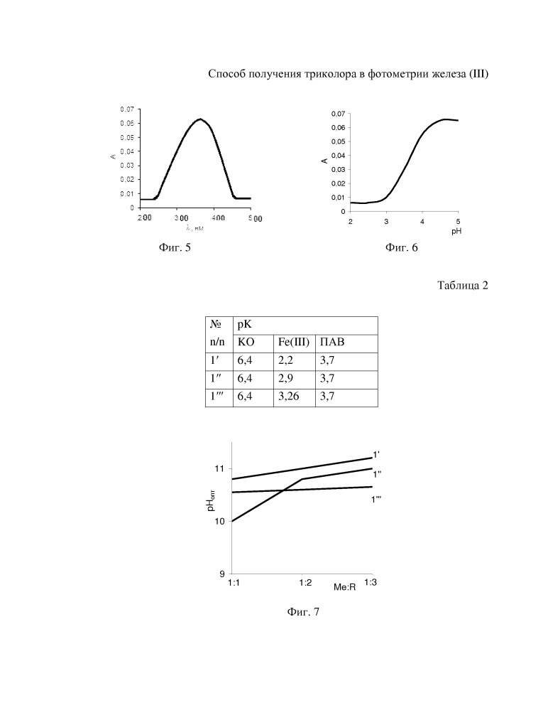 Способ фотометрического определения железа (iii) (патент 2664504)